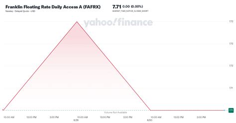 franklin floating rate daily access.